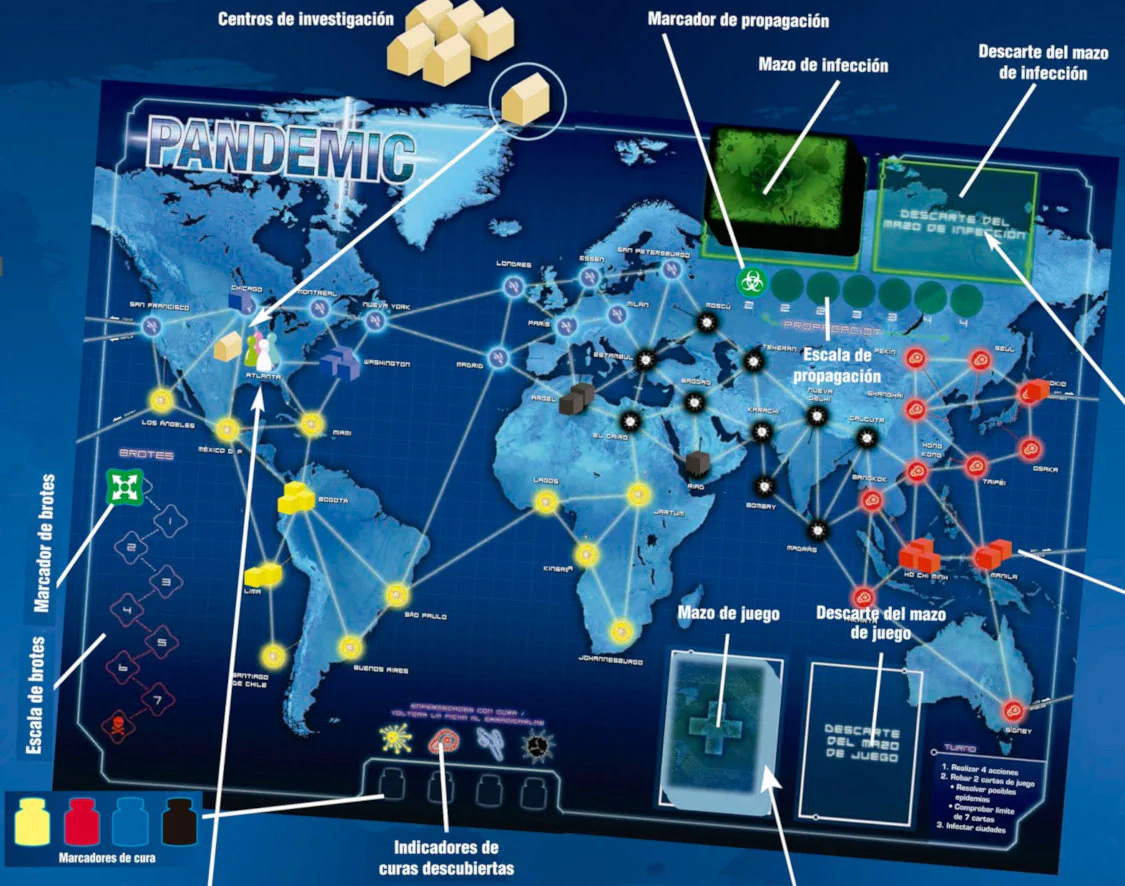 Set: Pandemic - Juego Familiar | TOP TOYS